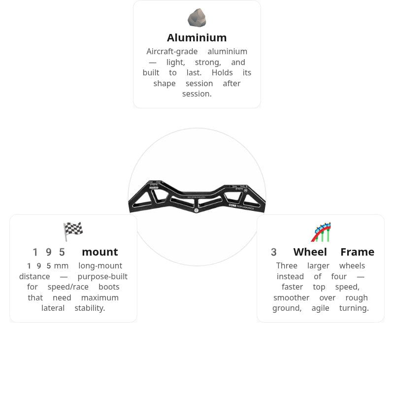 Powerslide Core Performance 12.8/3x125 Frame
