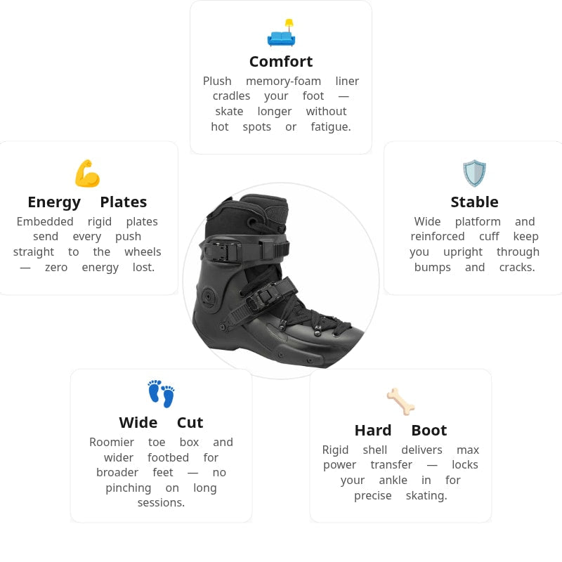 FR1 V3 Intuition Boot Only