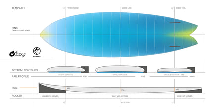 TEC Twin Fish