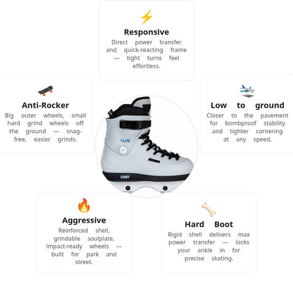 USD Sway 58 XXIV Aggressive Skates
