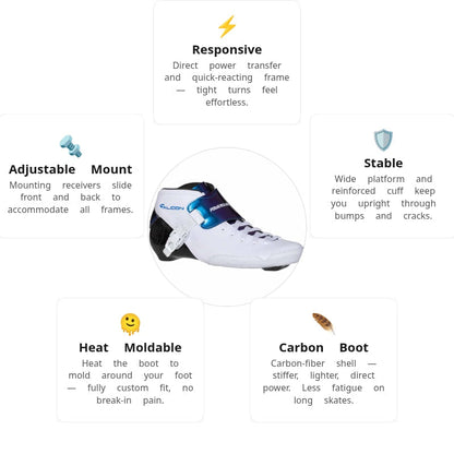 Powerslide Falcon White Boot Only
