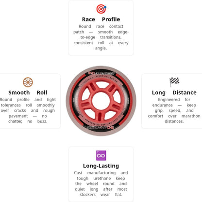 Powerslide PS ONE Pack 80mm/82A Wheels (Pack of 8)